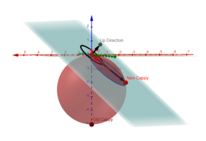 Sphere CRC Diagram.png